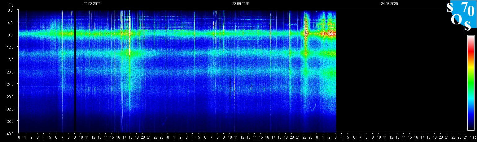 Schumann Frequenz vom 24.09.2025 ansehen