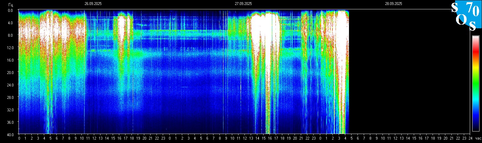 Schumann Frequenz vom 28.09.2025 ansehen
