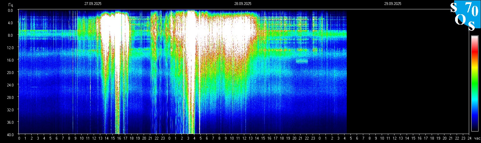 Schumann Frequenz vom 29.09.2025 ansehen
