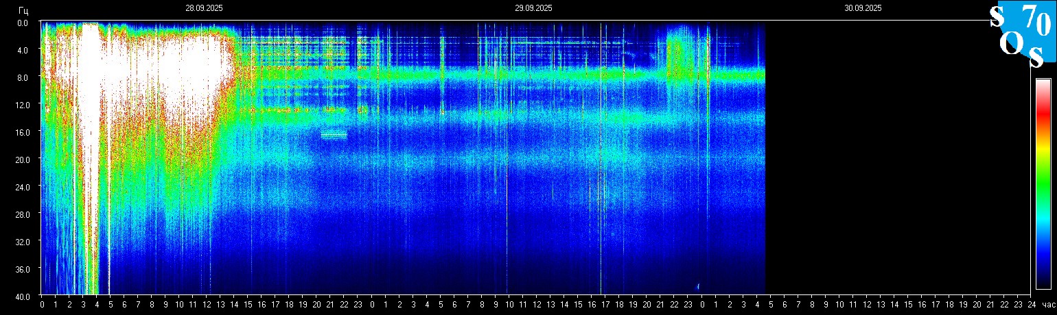 Schumann Frequenz vom 30.09.2025 ansehen