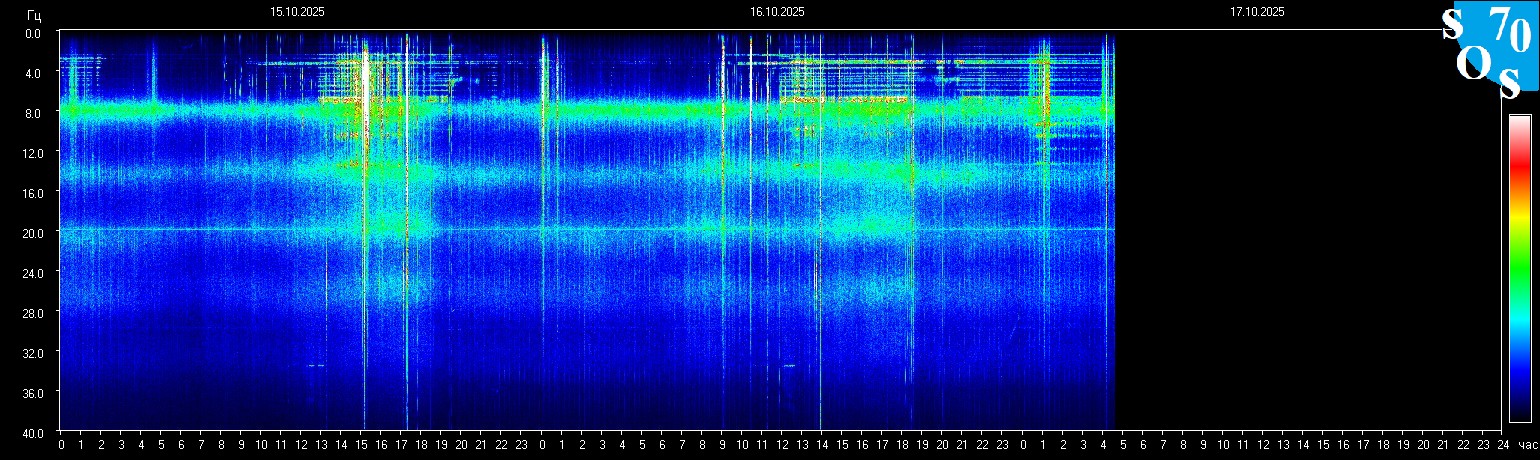 Schumann Frequenz vom 17.10.2025 ansehen
