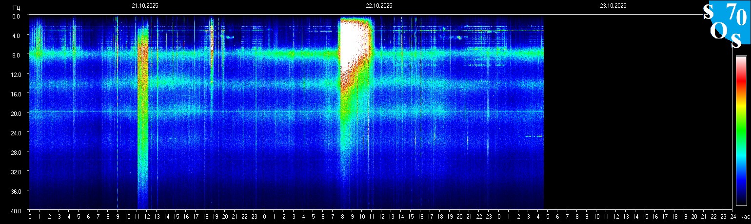 Schumann Frequenz vom 23.10.2025 ansehen