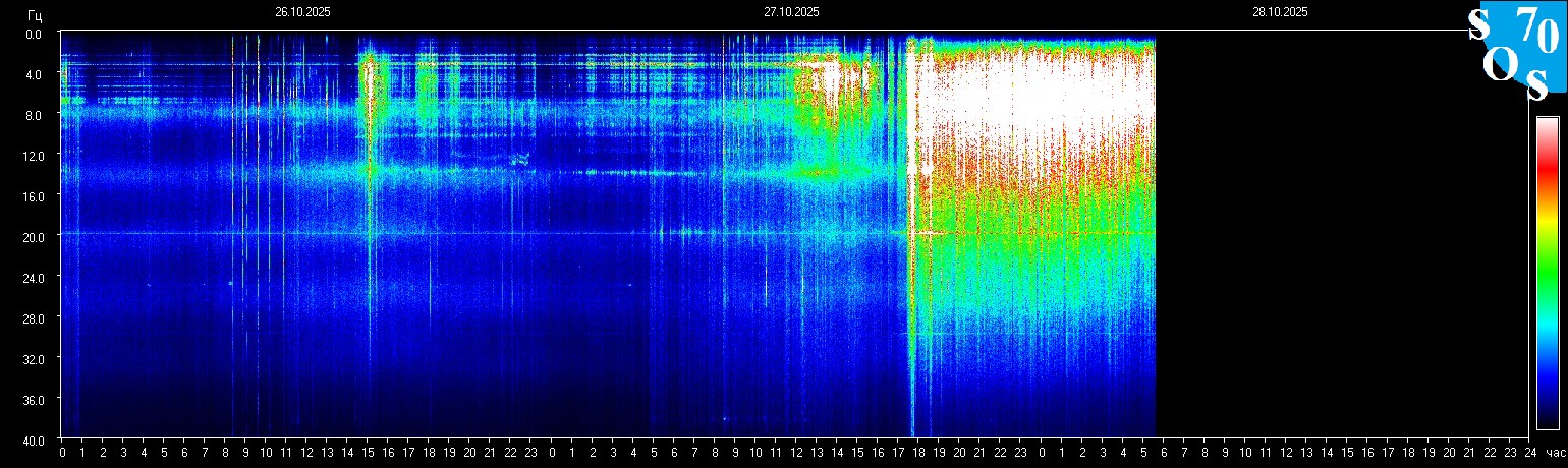 Schumann Frequenz vom 28.10.2025 ansehen
