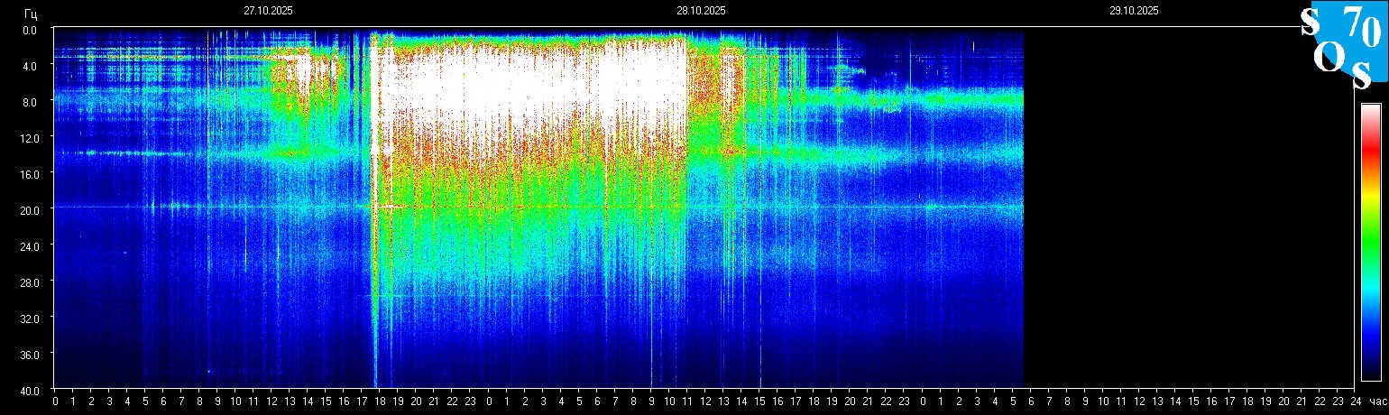 Schumann Frequenz vom 29.10.2025 ansehen
