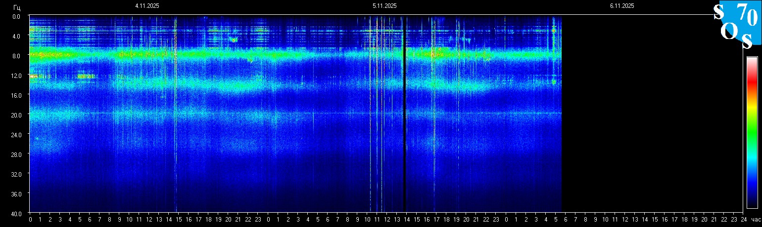 Schumann Frequenz vom 06.11.2025 ansehen