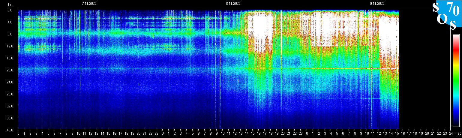 Schumann Frequenz vom 10.11.2025 ansehen
