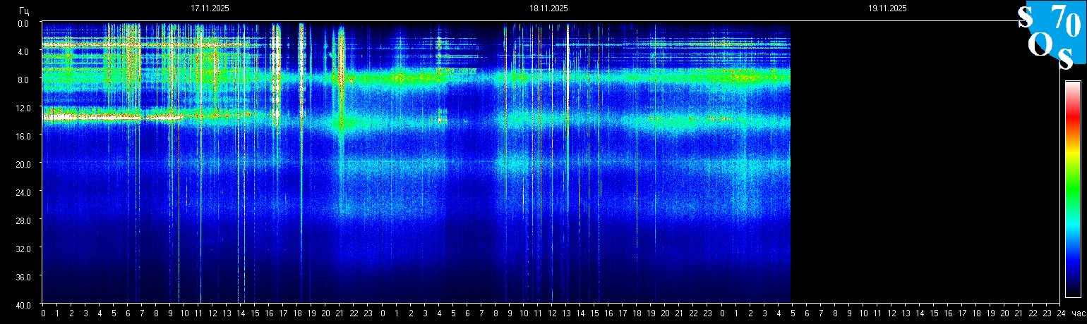 Schumann Frequenz vom 19.11.2025 ansehen