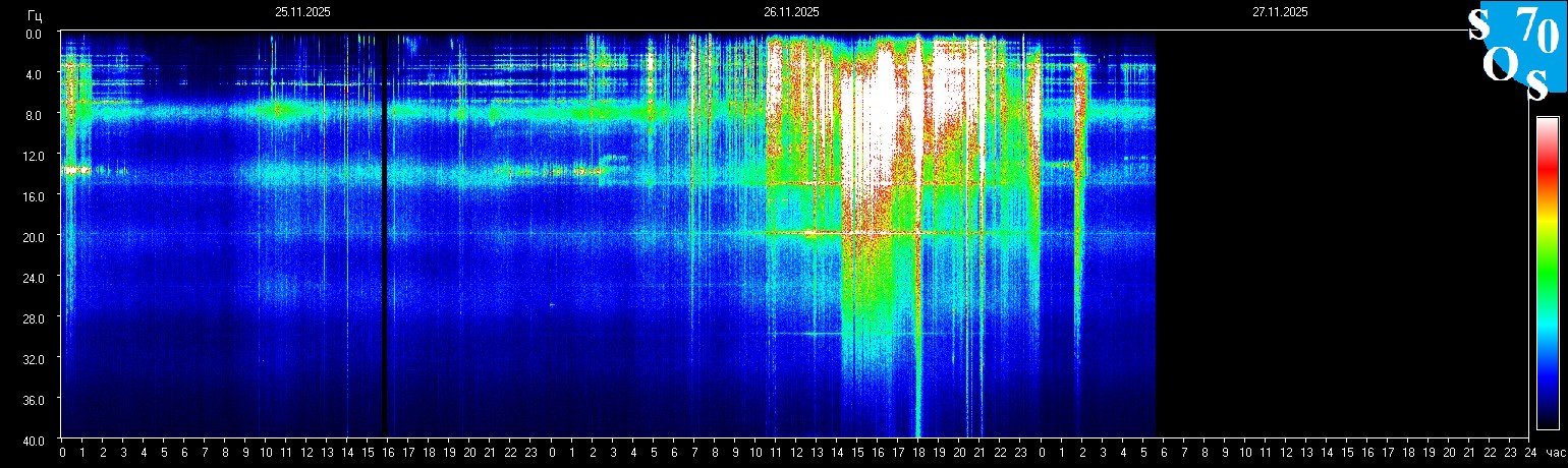 Schumann Frequenz vom 27.11.2025 ansehen