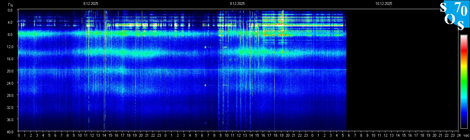 Schumann Frequenz vom 10.12.2025 ansehen