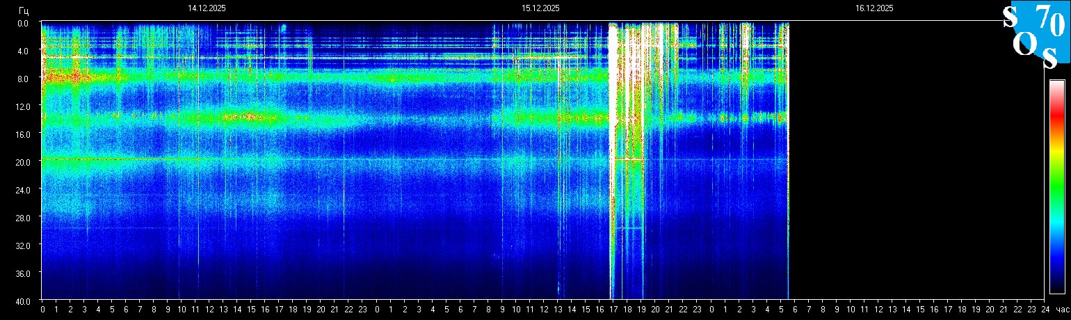 Schumann Frequenz vom 16.12.2025 ansehen