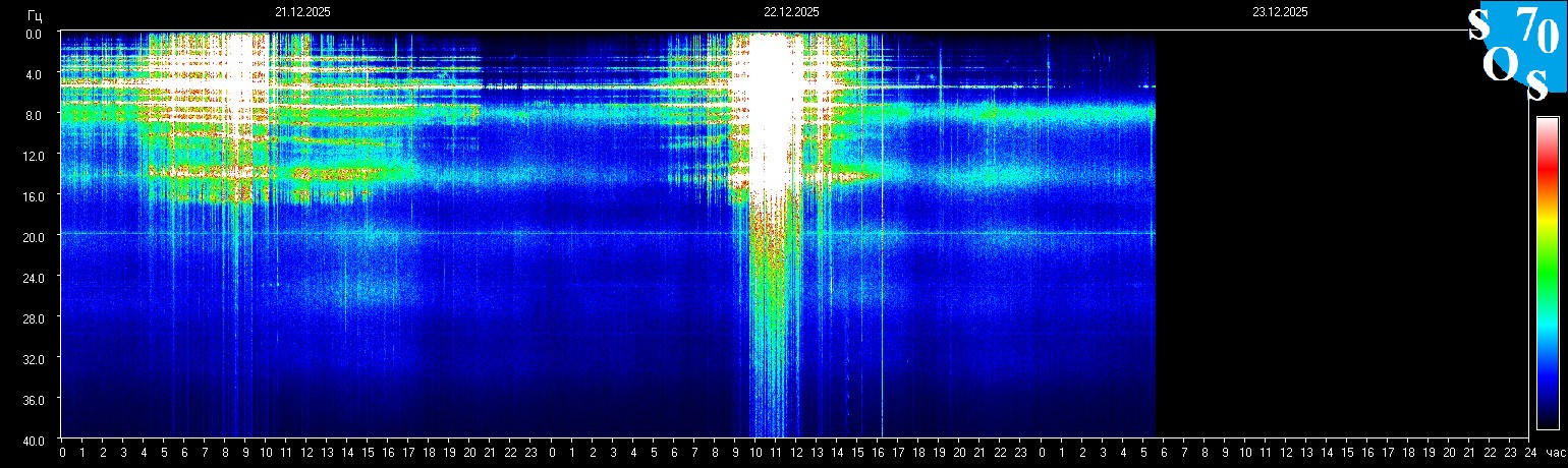 Schumann Frequenz vom 23.12.2025 ansehen