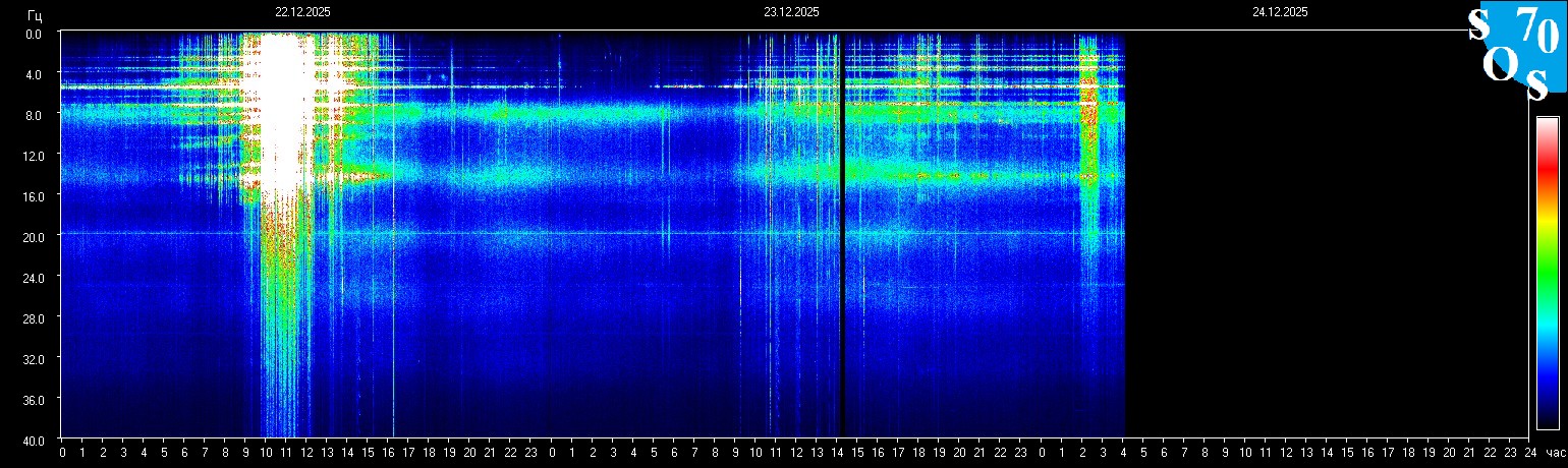 Schumann Frequenz vom 24.12.2025 ansehen