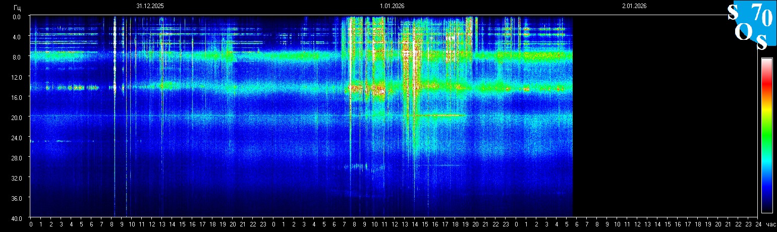 Schumann Frequenz vom 02.01.2026 ansehen