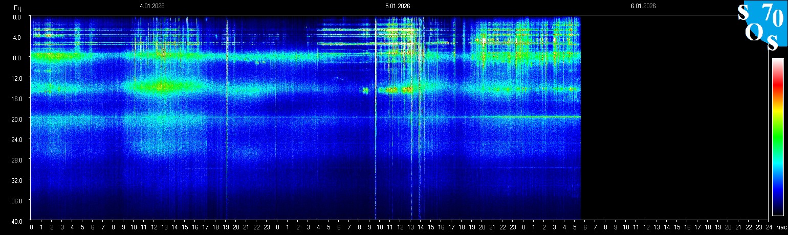 Schumann Frequenz vom 06.01.2026 ansehen