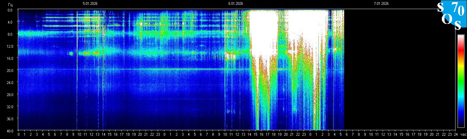 Schumann Frequenz vom 07.01.2026 ansehen