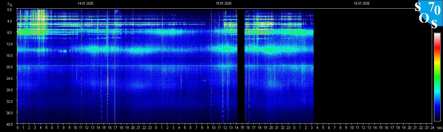 Schumann Frequenz vom 16.01.2026 ansehen