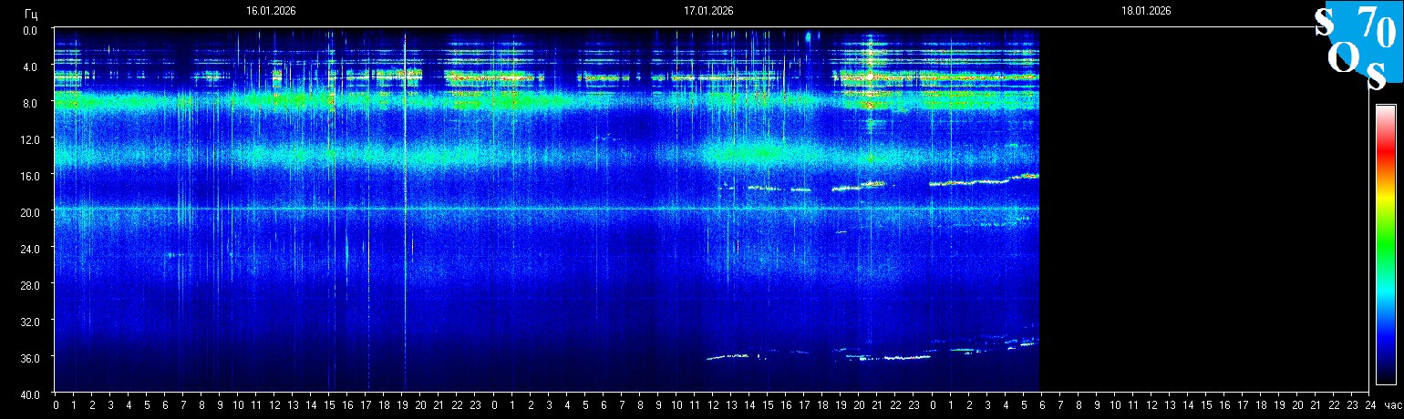 Schumann Frequenz vom 18.01.2026 ansehen