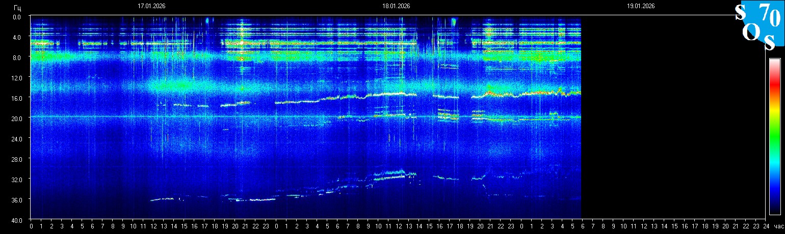 Schumann Frequenz vom 19.01.2026 ansehen