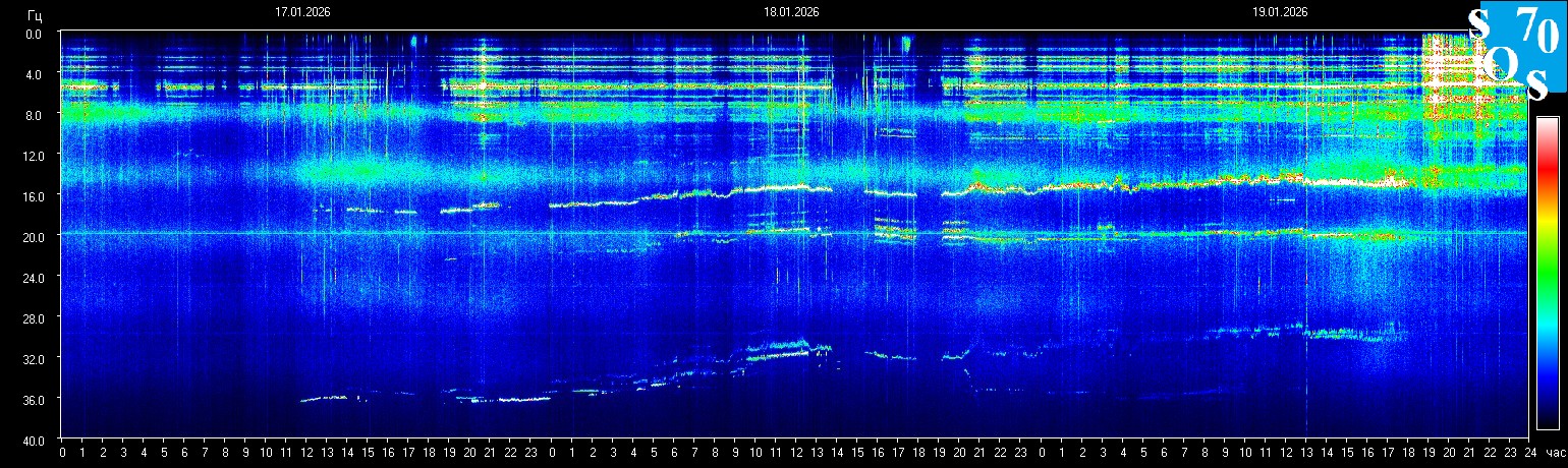 Schumann Frequenz vom 20.01.2026 ansehen