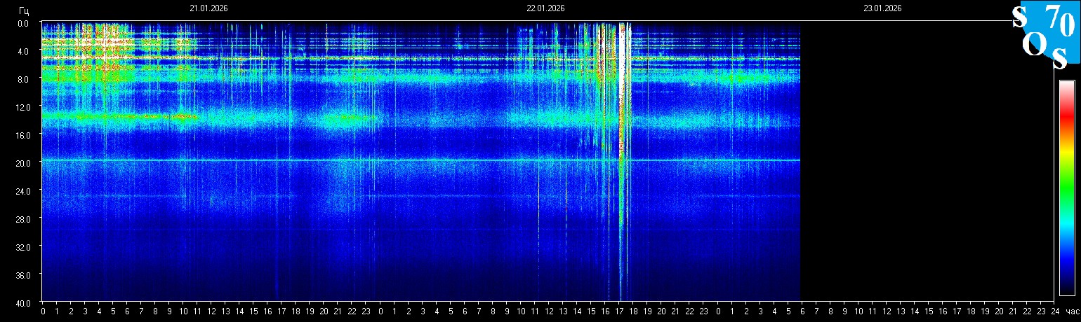 Schumann Frequenz vom 23.01.2026 ansehen