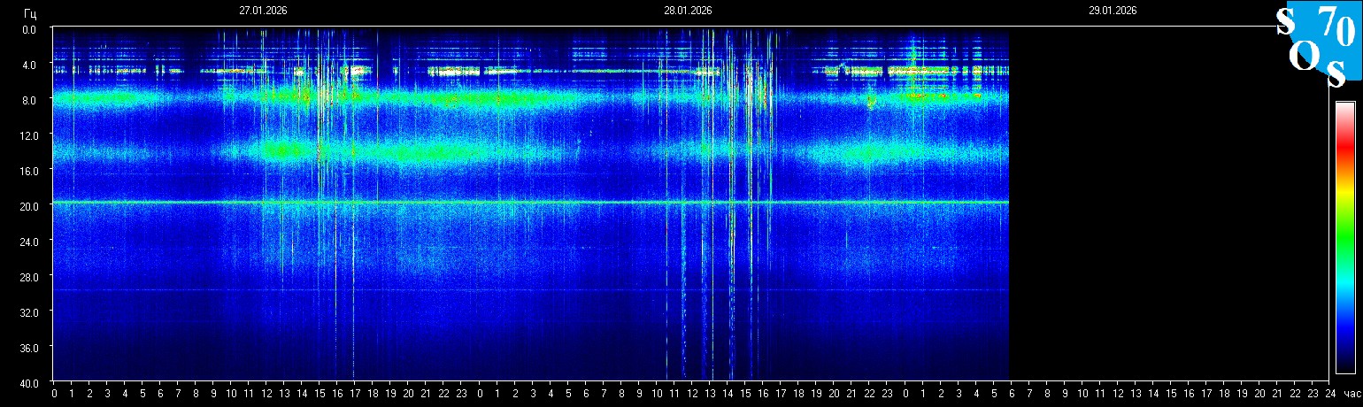 Schumann Frequenz vom 29.01.2026 ansehen