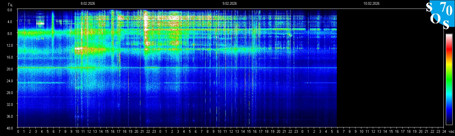 Schumann Frequenz vom 10.02.2026 ansehen