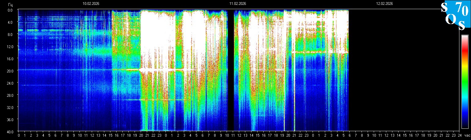 Schumann Frequenz vom 12.02.2026 ansehen
