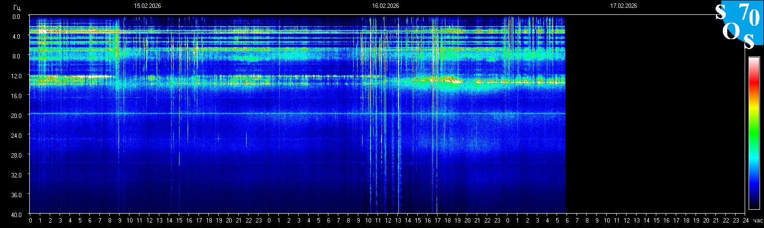 Schumann Frequenz vom 17.02.2026 ansehen