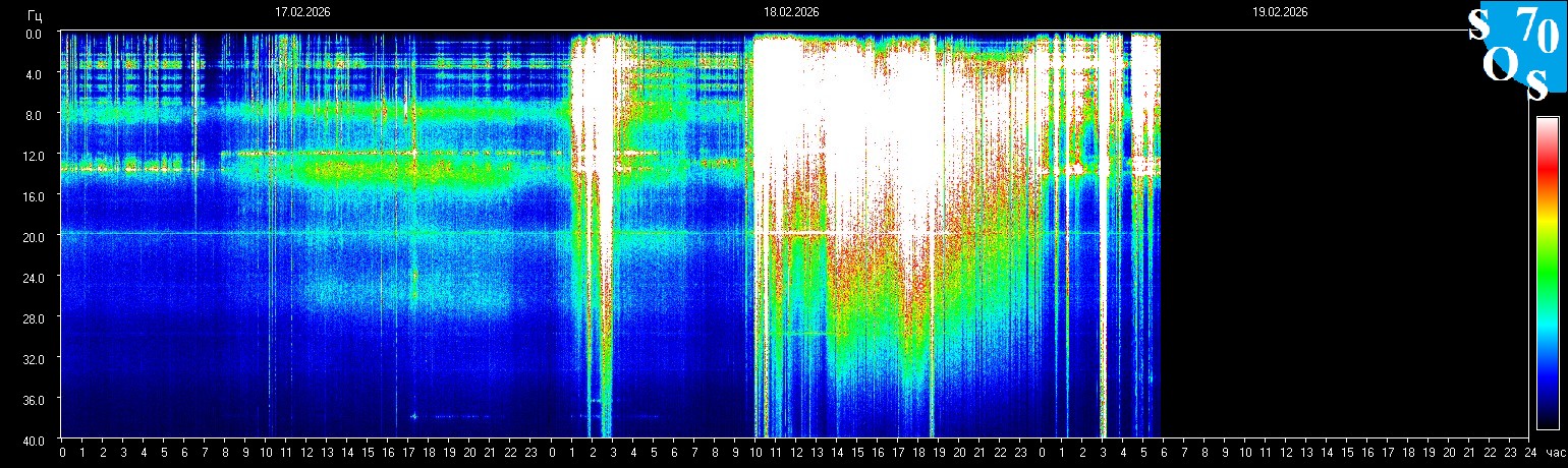 Schumann Frequenz vom 19.02.2026 ansehen