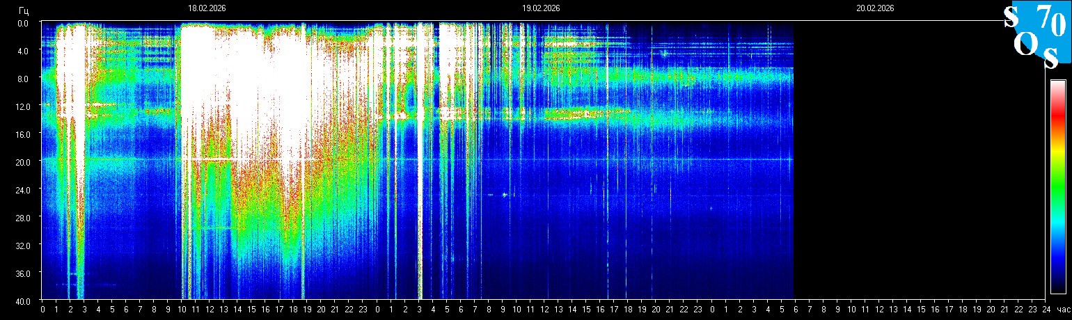 Schumann Frequenz vom 20.02.2026 ansehen
