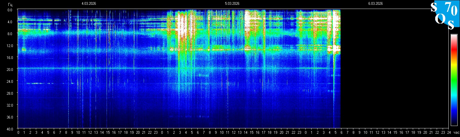 Schumann Frequenz vom 06.03.2026 ansehen