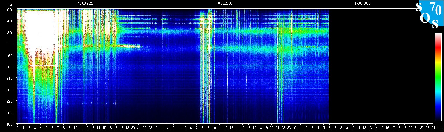 Schumann Frequenz vom 17.03.2026 ansehen