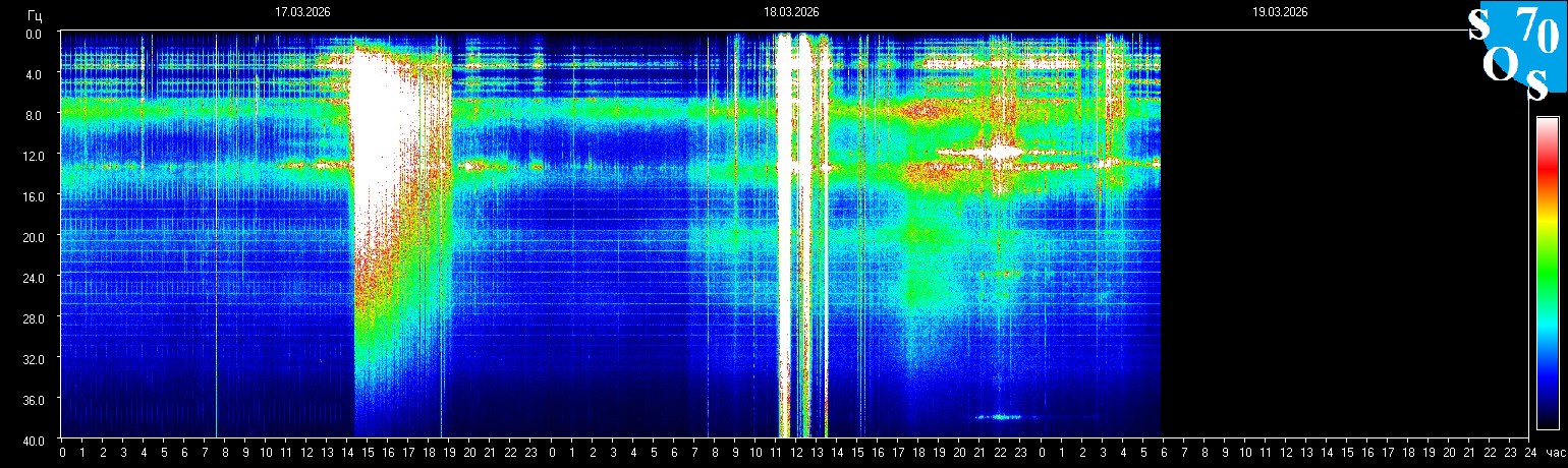 Schumann Frequenz vom 19.03.2026 ansehen