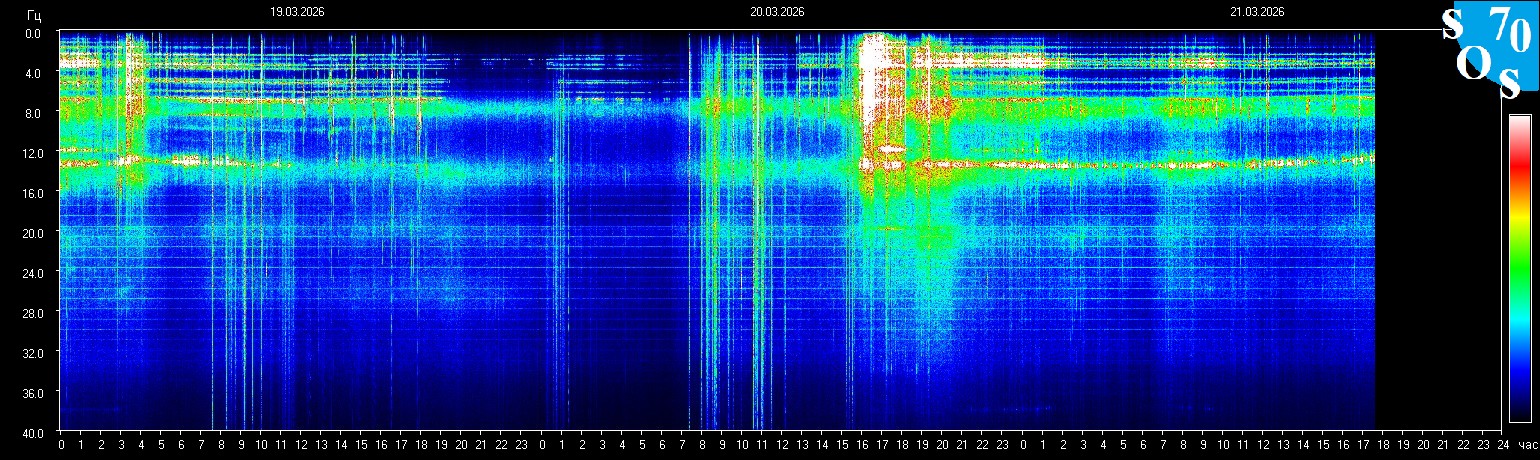 Schumann Frequenz vom 23.03.2026 ansehen