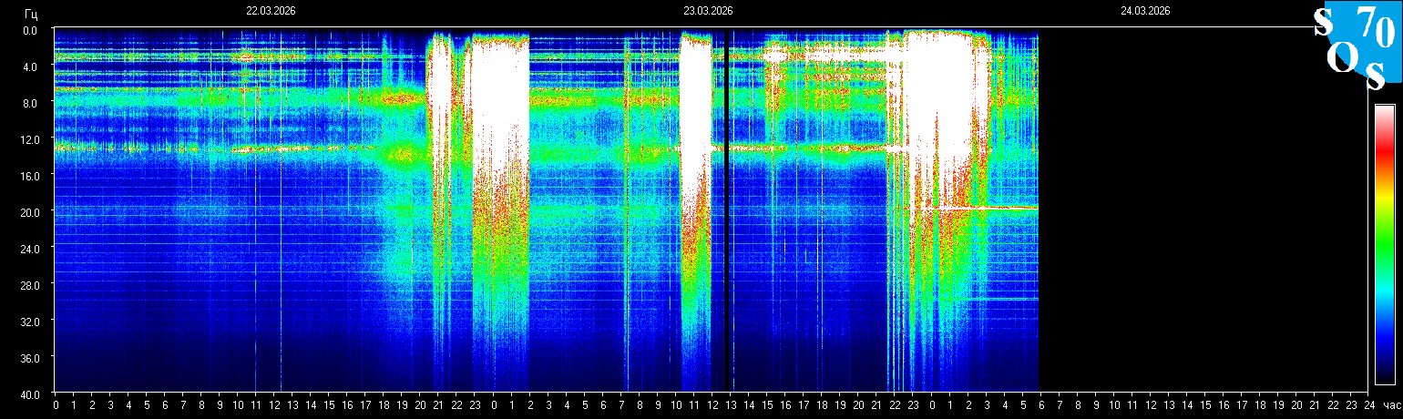Schumann Frequenz vom 24.03.2026 ansehen