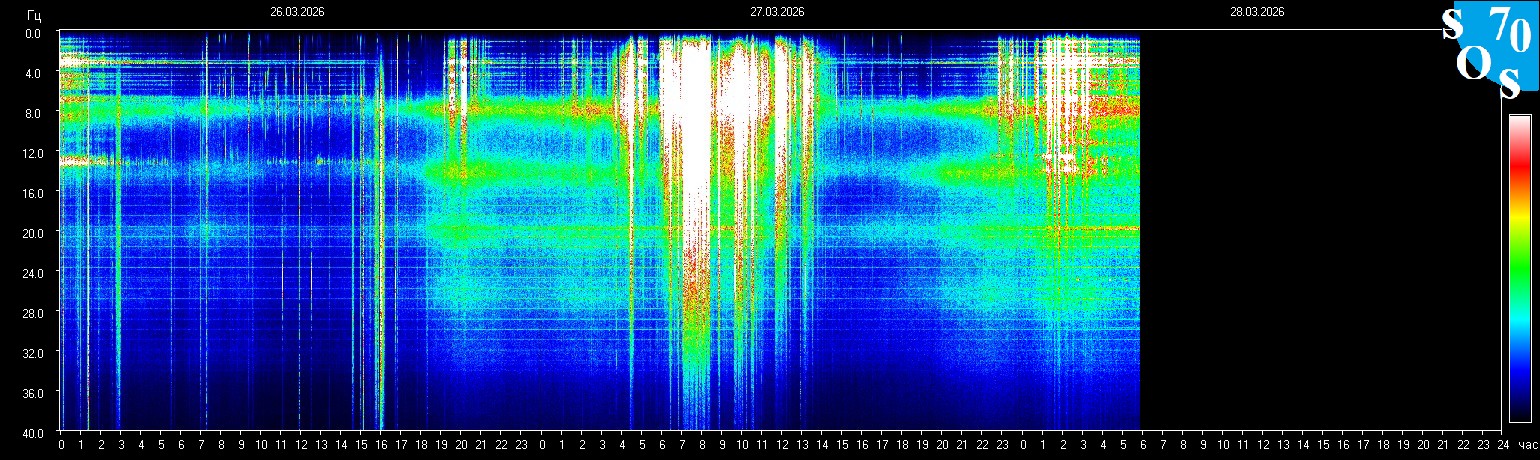 Schumann Frequenz vom 28.03.2026 ansehen