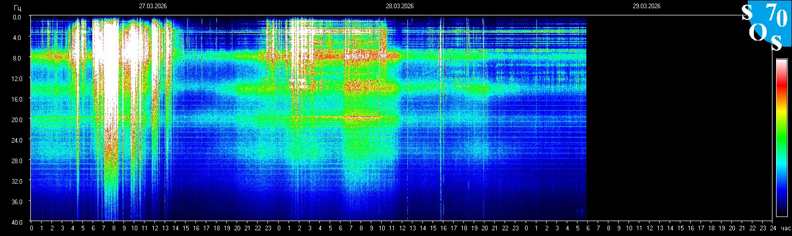 Schumann Frequenz vom 29.03.2026 ansehen