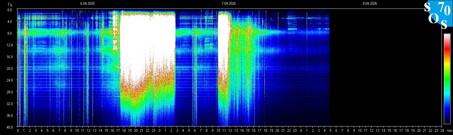 Schumann Frequenz vom 08.04.2026 ansehen