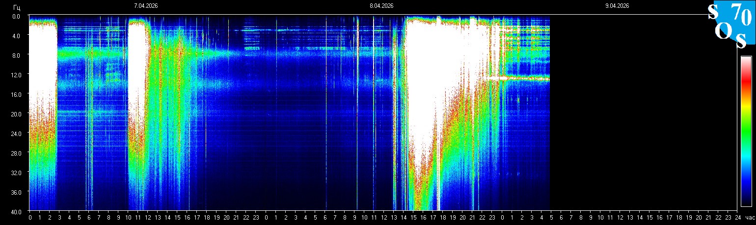 Schumann Frequenz vom 09.04.2026 ansehen