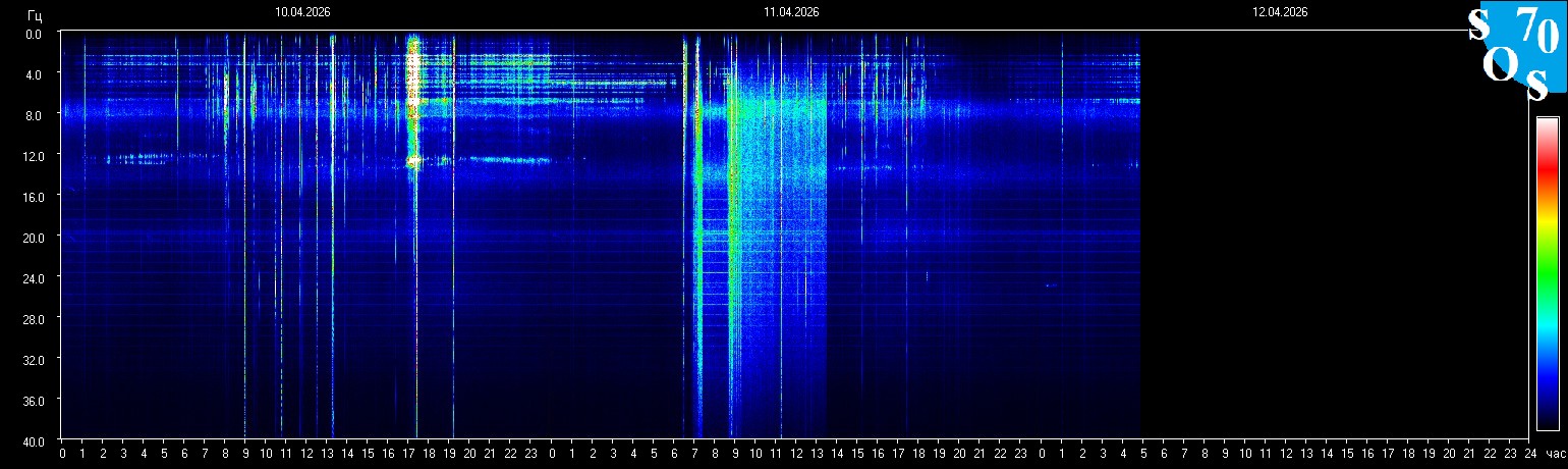 Schumann Frequenz vom 12.04.2026 ansehen