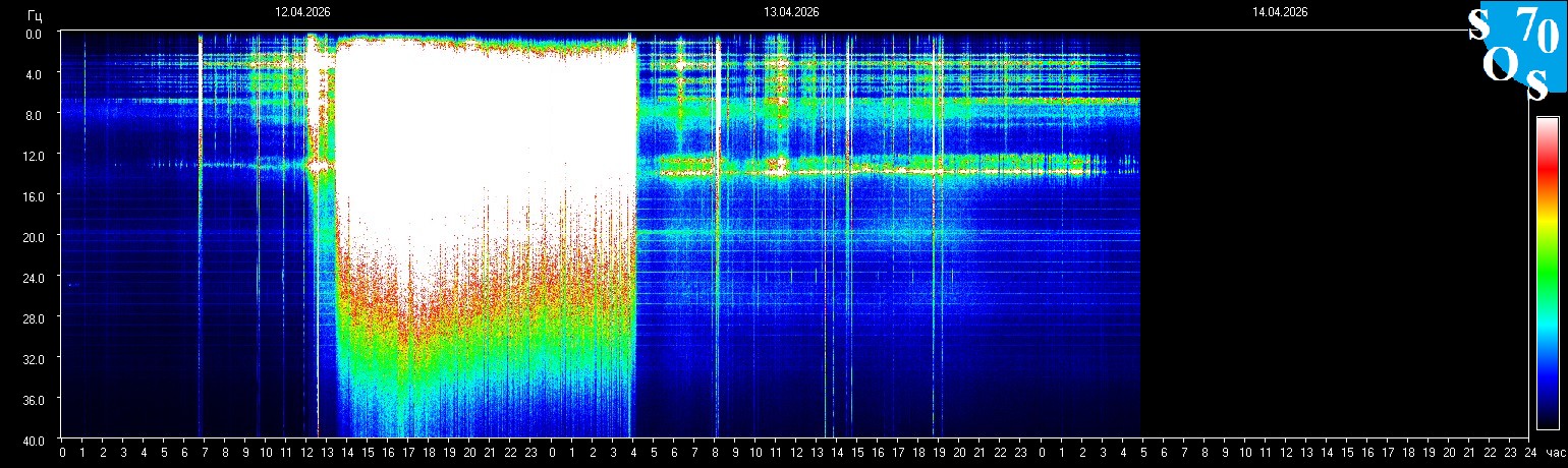 Schumann Frequenz vom 14.04.2026 ansehen