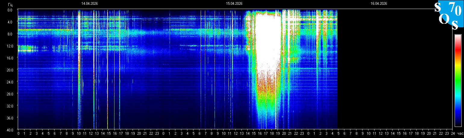 Schumann Frequenz vom 16.04.2026 ansehen