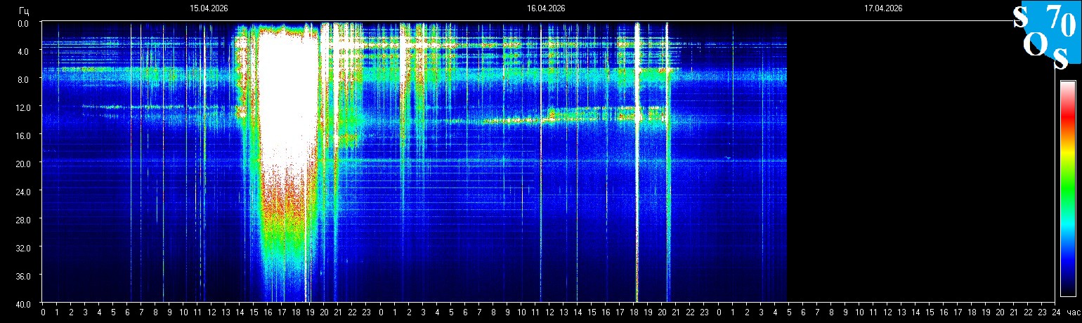 Schumann Frequenz vom 17.04.2026 ansehen