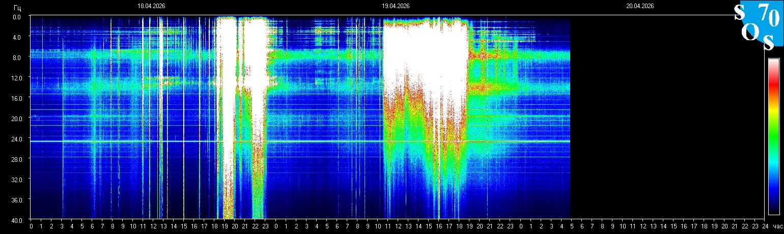 Schumann Frequenz vom 20.04.2026 ansehen