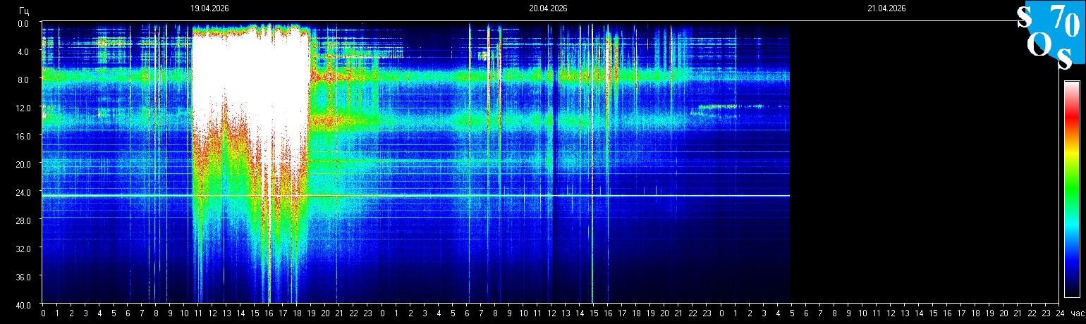 Schumann Frequenz vom 21.04.2026 ansehen