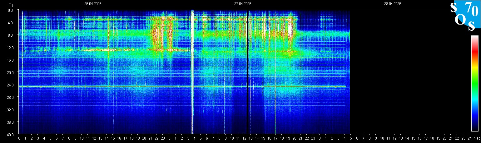 Schumann Frequenz vom 28.04.2026 ansehen