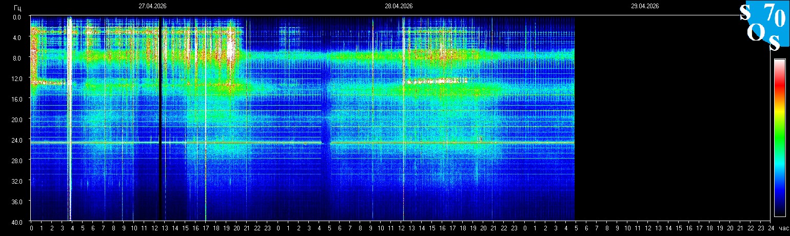 Schumann Frequenz vom 29.04.2026 ansehen