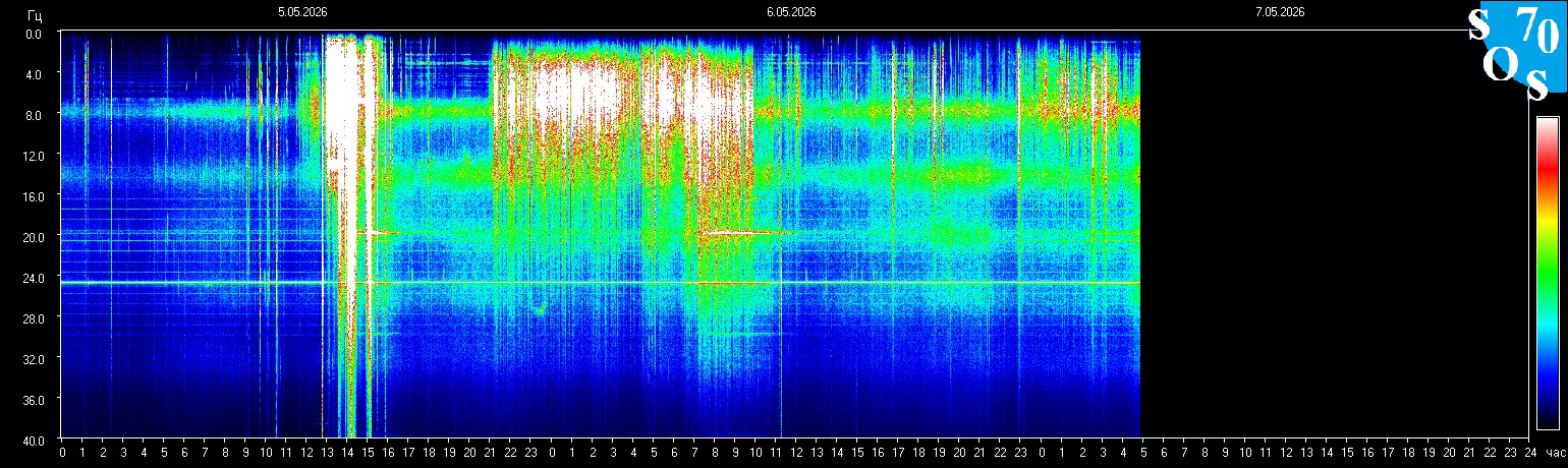 Schumann Frequenz vom 07.05.2026 ansehen
