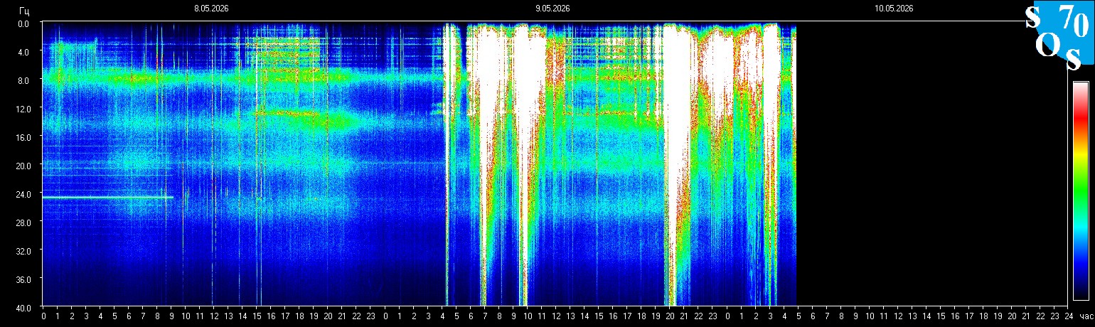Schumann Frequenz vom 10.05.2026 ansehen