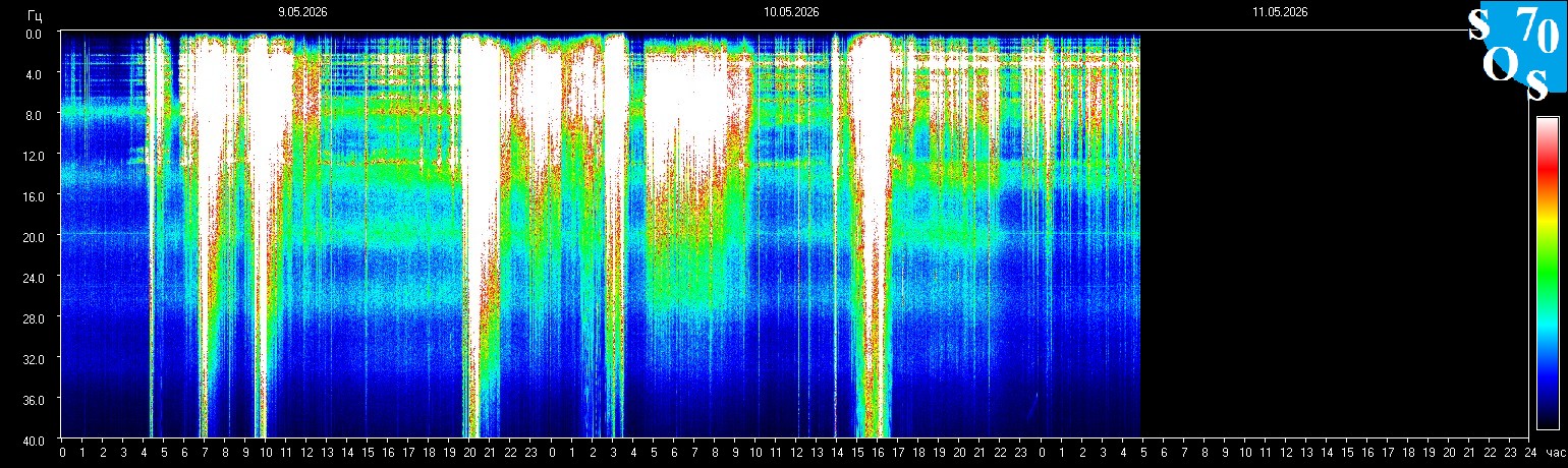 Schumann Frequenz vom 11.05.2026 ansehen